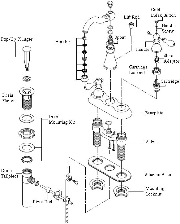 Replacement Guide How To Replace Cartridge From Centerset Lavatory