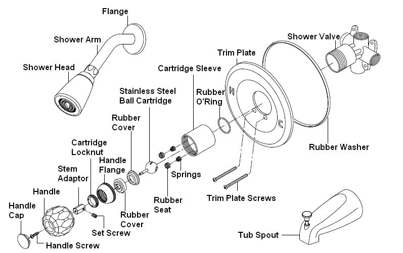 Replacement Guide - How to replace stainless steel ball cartridge on ...