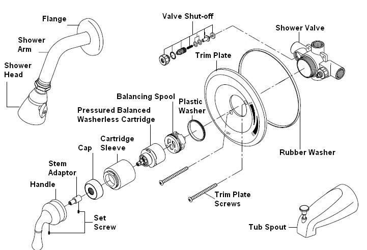 Replacement Guide - How to replace pressure balanced washerless ...