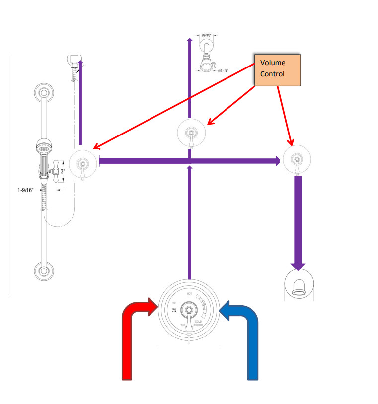 Sample Shower Layout with Volume Control + Handshower Kingston Brass